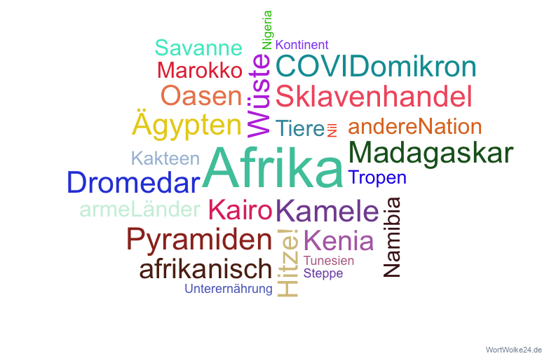 Wortwolke Wortwolke Afrika